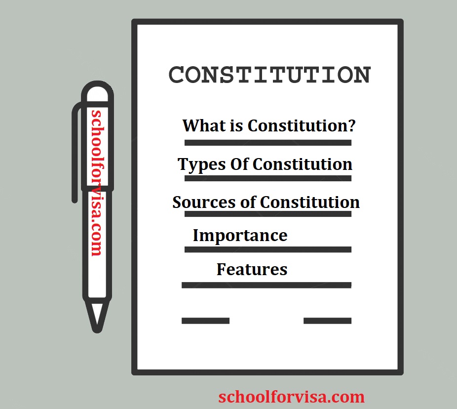 What is Constitution