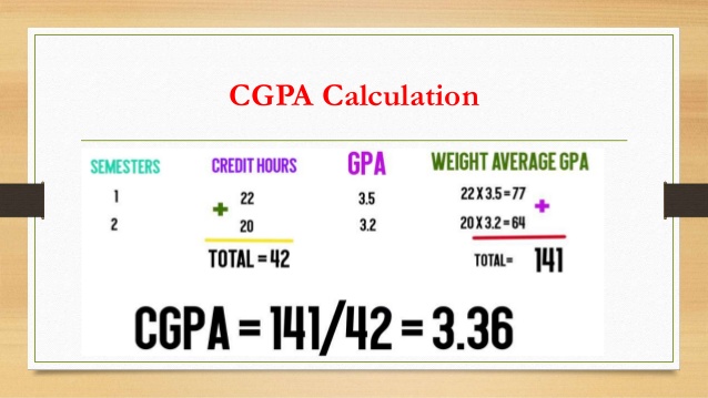 How To Calculate CGPA